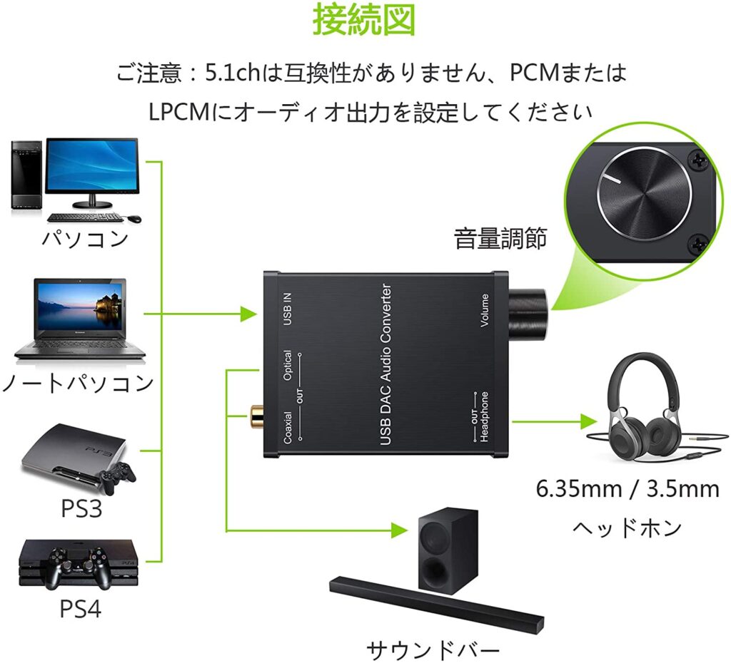 市場 Proster 変換器 アナログ 96kHz対応 デジタル analogからDigitalへ変換 to